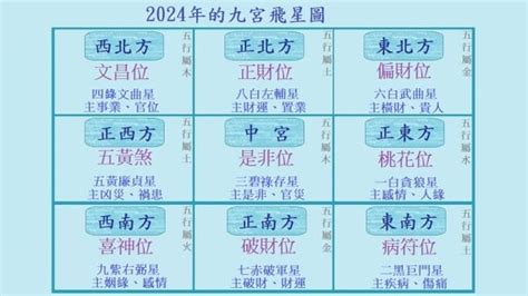 九運入囚|九運（2024